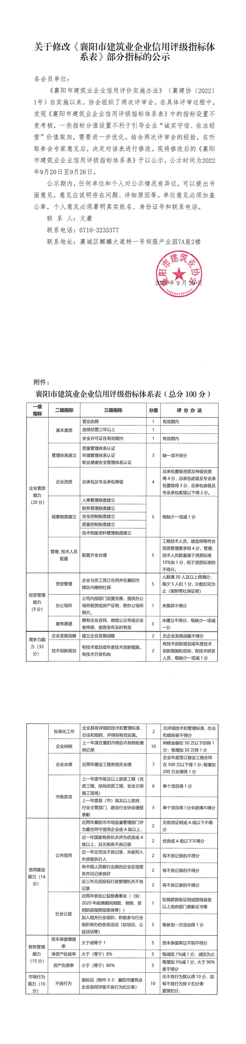 1663837782156955.png 關于修改《襄陽市建筑業企業信用評級指標體系表》部分指標的公示_00.png
