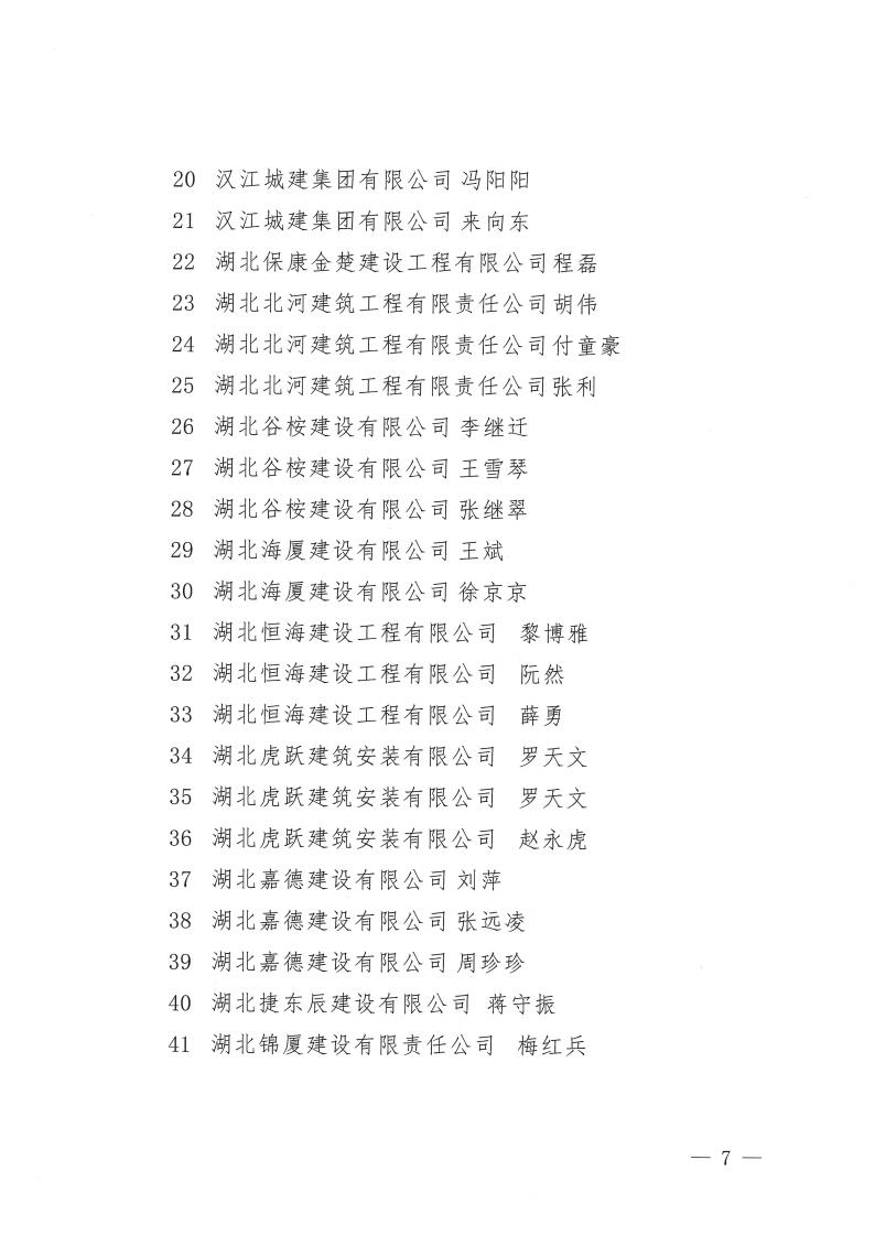 關(guān)于2022年度襄陽市突出貢獻(xiàn)建筑業(yè)企業(yè)、突出貢獻(xiàn)建筑業(yè)企業(yè)經(jīng)理、突出貢獻(xiàn)項(xiàng)目經(jīng)理評審結(jié)果的公示_07.jpg