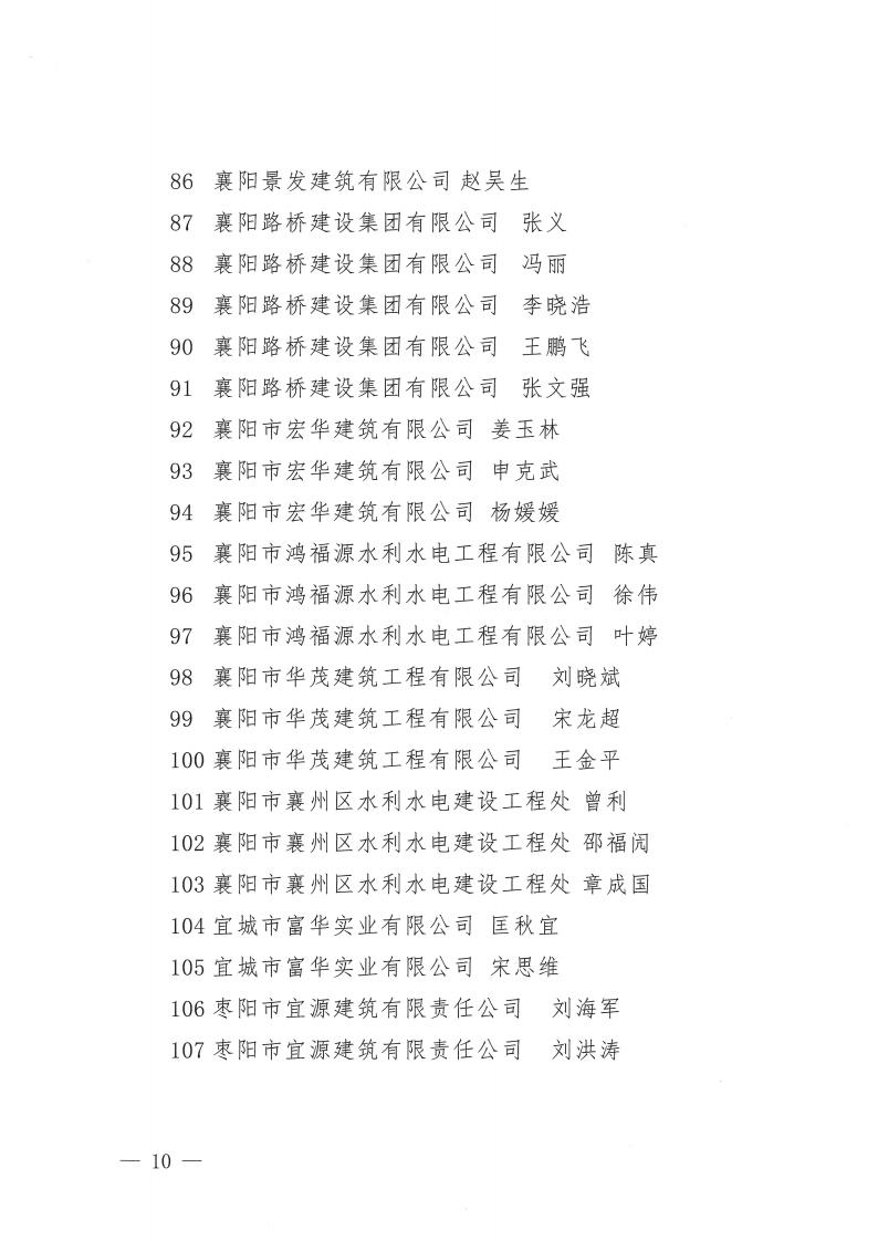 關(guān)于2022年度襄陽市突出貢獻(xiàn)建筑業(yè)企業(yè)、突出貢獻(xiàn)建筑業(yè)企業(yè)經(jīng)理、突出貢獻(xiàn)項(xiàng)目經(jīng)理評審結(jié)果的公示_10.jpg