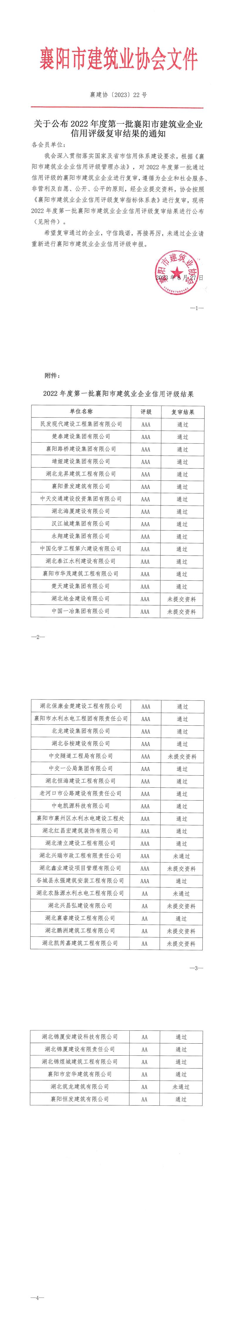 1687915538787875.jpg 襄建協(xié)〔2023〕22號 關(guān)于公布2022年度第一批襄陽市建筑業(yè)企業(yè)信用評級復(fù)審結(jié)果的通知_00.jpg
